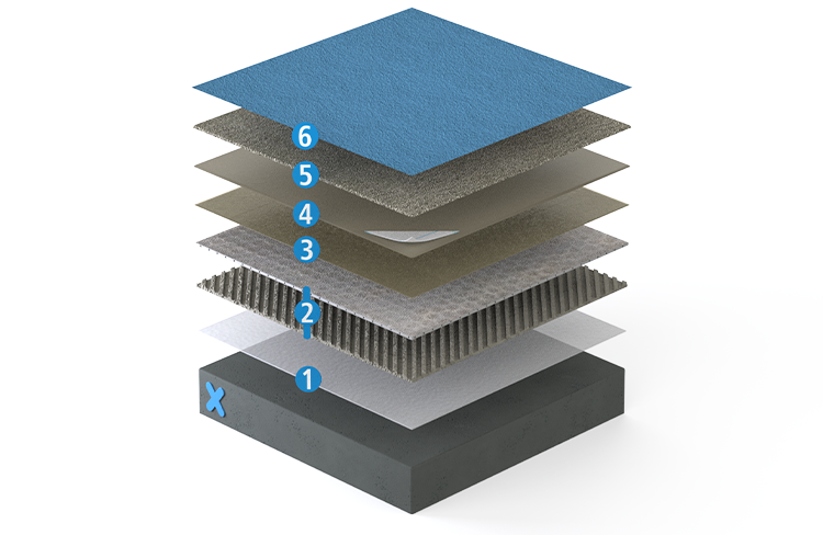 Triflex ProDrain Triflex ProDrain build-up
