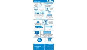 Image of the Triflex Asphalt Overlay infographic