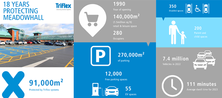 Triflex case study Meadowhall Shopping Centre, Sheffield infographic image