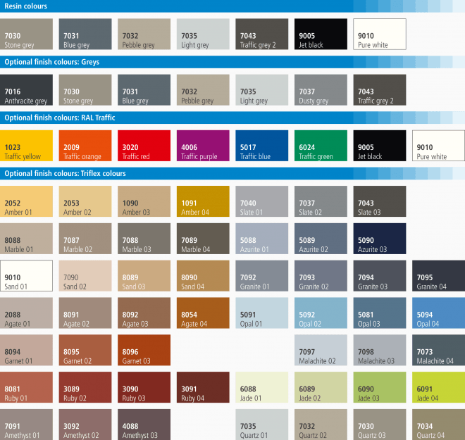 Triflex ProDetail colour card