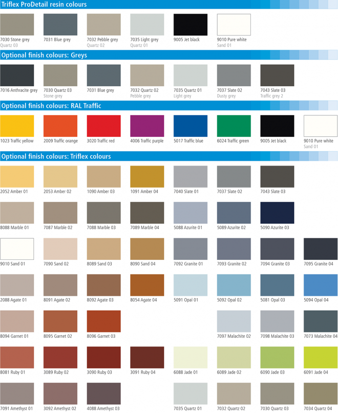 Triflex ProDetail colour card